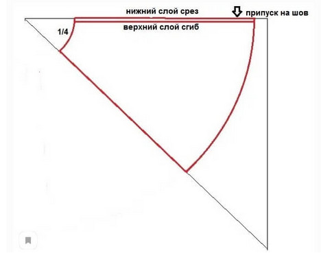 Как сшить юбку?