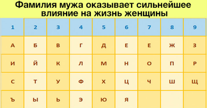 А Вы знаете, что фамилия Вашего мужа влияет на Вашу жизнь?