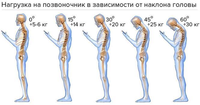 Гимнастика для позвоночника Мирзакарима Норбекова.