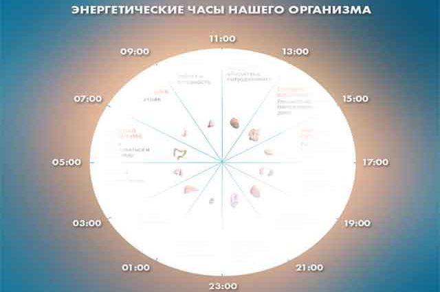 Если вы просыпаетесь между 3 и 5 утра, что это означает?