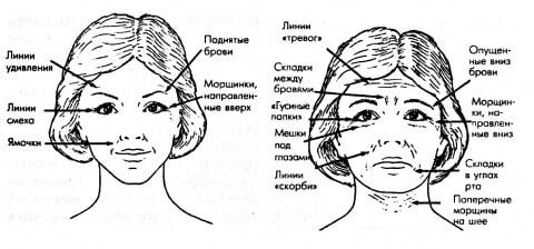 Избавляемся от морщин со лба. Простые и действенные упражнения!