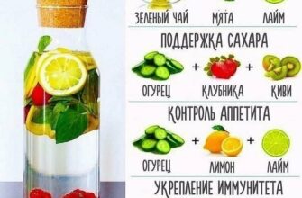 Полезные лимонады для вашего организма!
