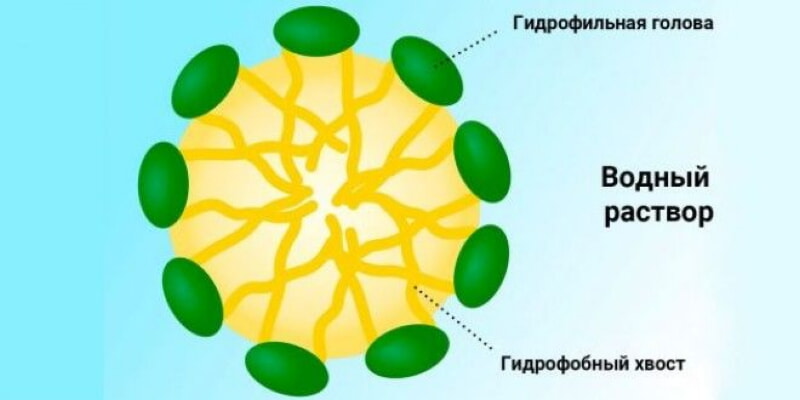 Черновик