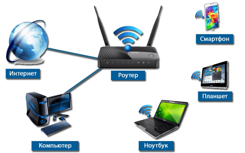 Вот почему нужно отключать WI-FI роутер по ночам!