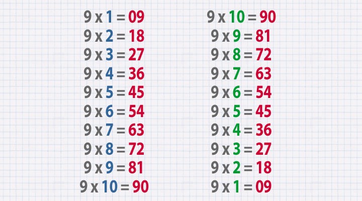 Научите этим трюкам своих детей и у них никогда не будет проблем с математикой!