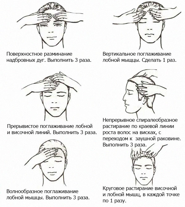 Массаж головы схема