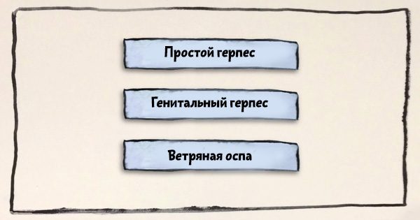 Чем опасен вирус герпеса?