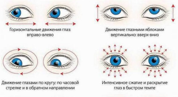 10 минут в день и ваше зрение восстановится!