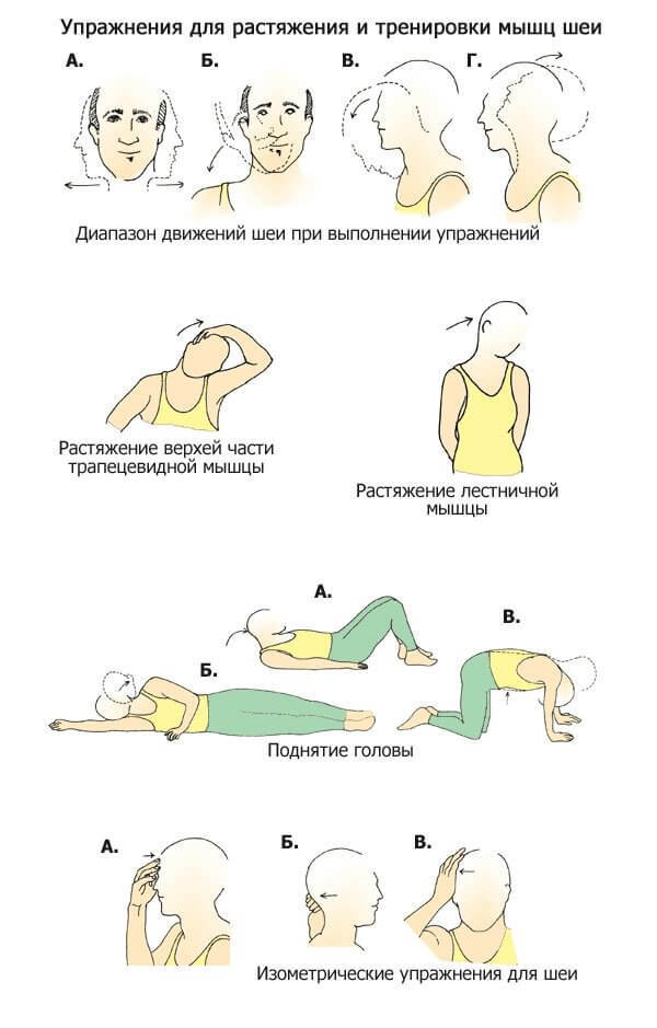 Безопасная лечебная гимнастика при шейном остеохондрозе