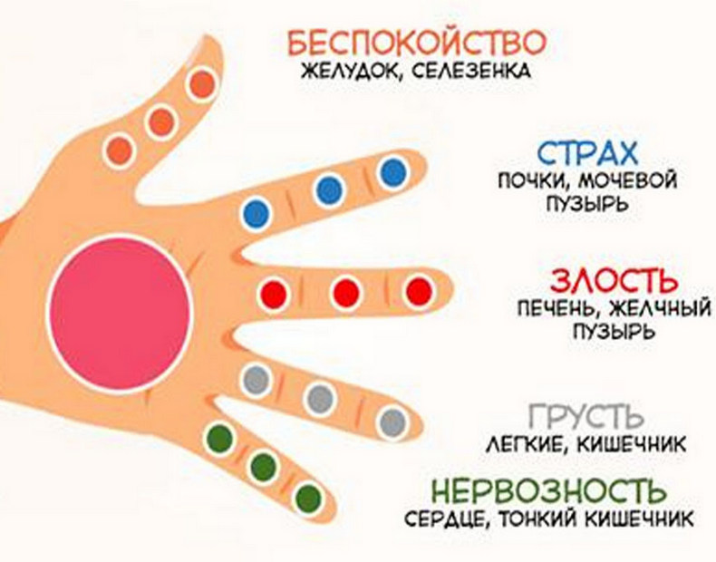 Японская техника оздоровления за 5 минут