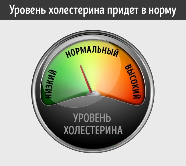 8 вещей, которые произойдут, когда начнешь есть мед каждый день