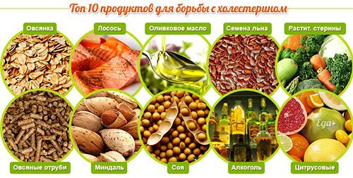 Почему возникает атеросклероз?