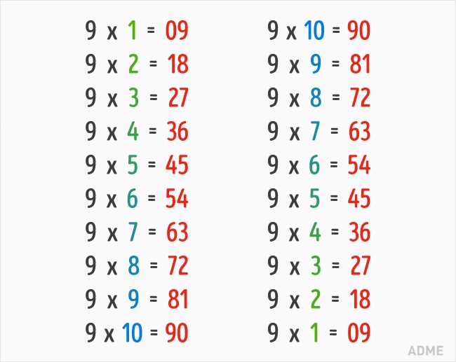 9 математических трюков, которым нас не научили в школе