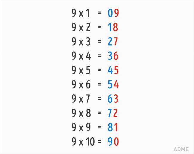 9 математических трюков, которым нас не научили в школе