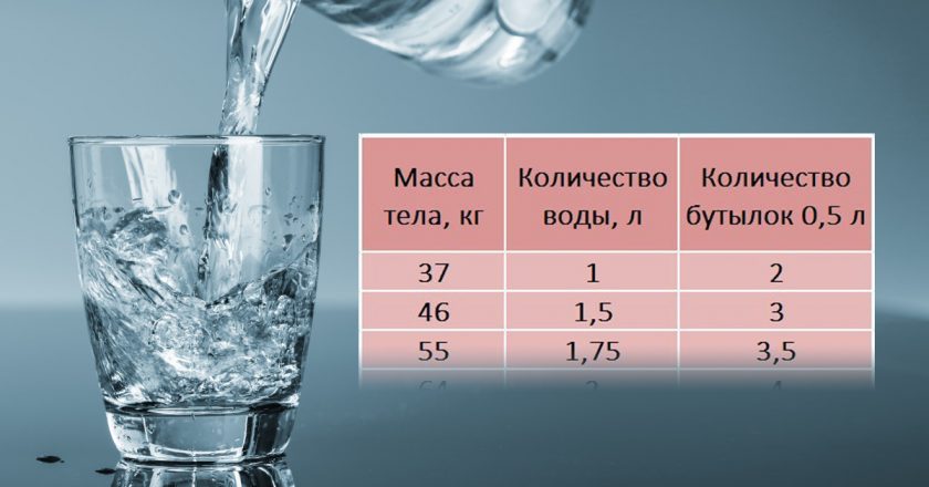 Вода лечит всё! Определи суточную норму и избавься от десятка болезней одним махом. Маленькая бутылочка всегда в моей сумке.