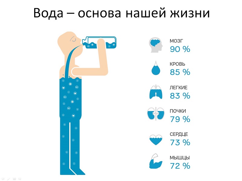 Вода лечит всё! Определи суточную норму и избавься от десятка болезней одним махом. Маленькая бутылочка всегда в моей сумке.