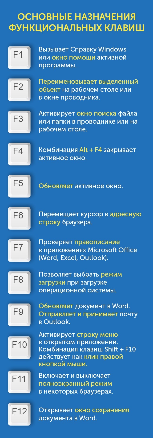 Так вот для чего нужны клавиши от F1 до F12 на клавиатуре