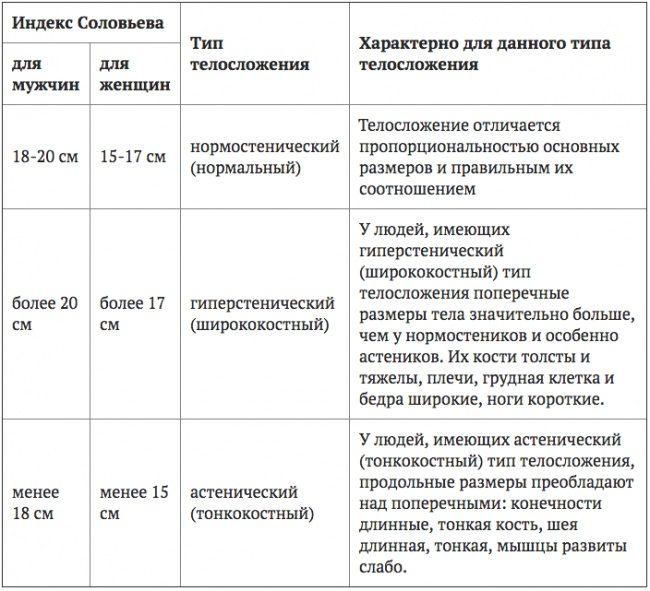 Профессиональные таблицы соотношения веса и роста