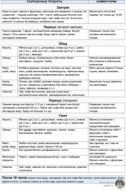 Диета минус 60 – меню на неделю, таблица разрешенных продуктов + рецепты