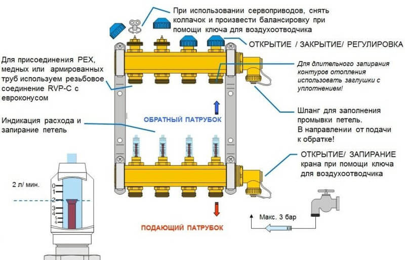 Тёплый пол своими руками