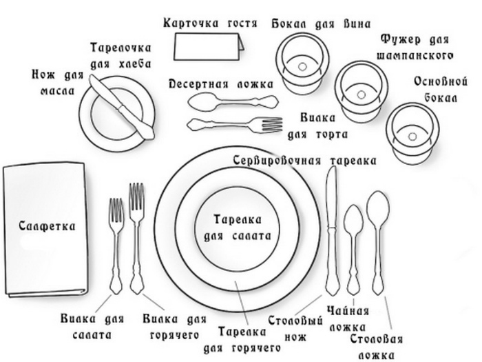 16 кухонных шпаргалок, которые заставят почувствовать себя почти профи