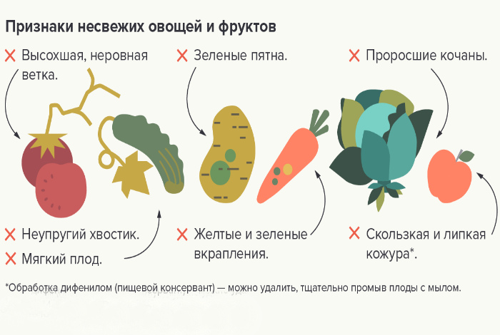 16 кухонных шпаргалок, которые заставят почувствовать себя почти профи