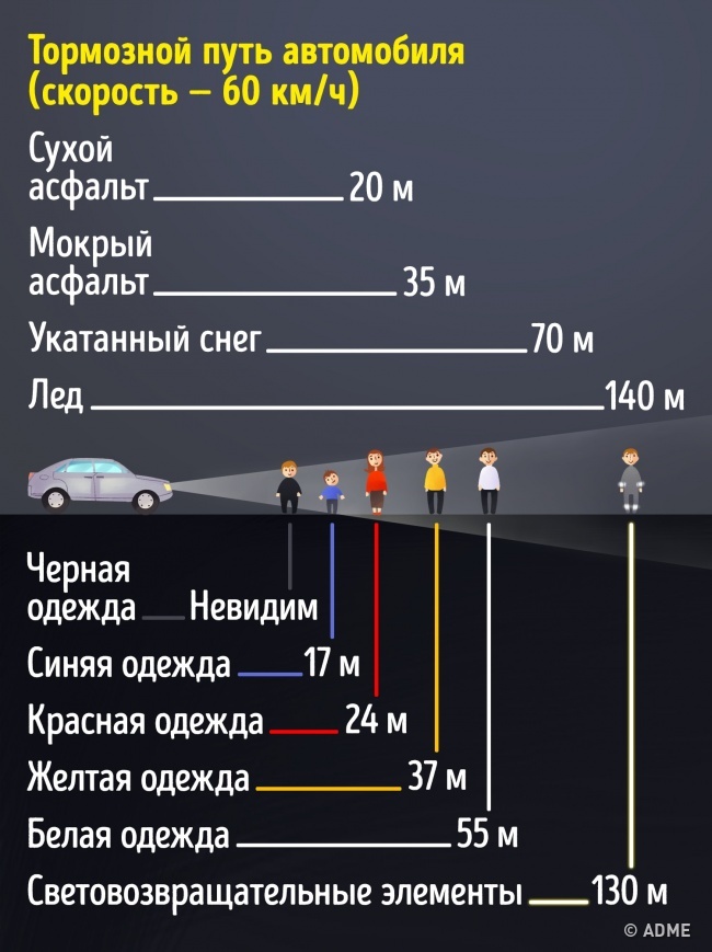 30 правил поведения зимой, которые нужно соблюдать и взрослым, и детям