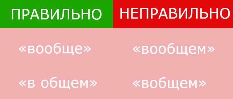 Казнить, нельзя помиловать! Эти 15 ошибок в русском языке непростительны.