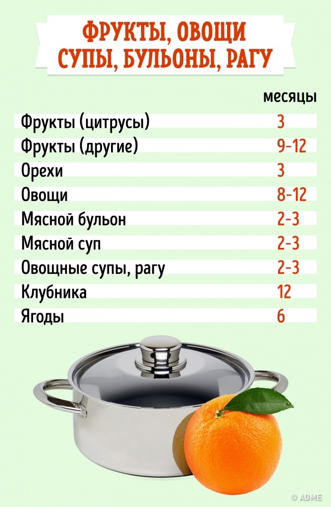 Как долго можно хранить продукты в морозильнике: все в одной таблице