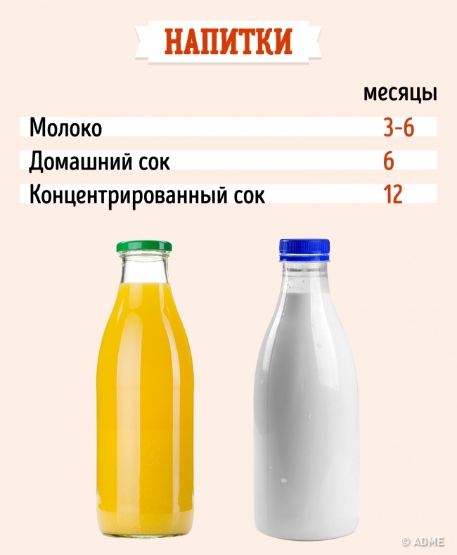 Как долго можно хранить продукты в морозильнике: все в одной таблице