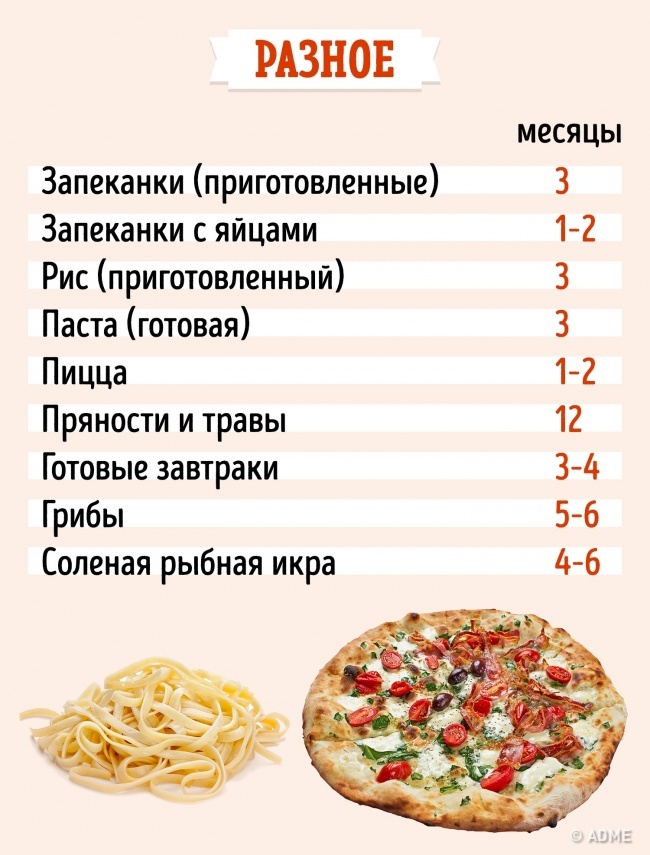 Как долго можно хранить продукты в морозильнике: все в одной таблице