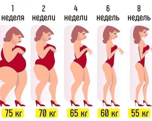 Безуглеводная диета. Ожидаемая потеря веса около 15 кг без возврата веса + очищение организма за 8 недель.