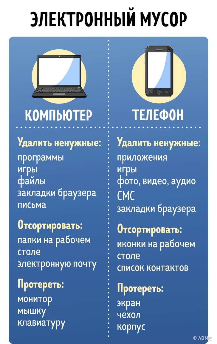 7 таблиц, с которыми уборка в доме перестанет быть чем-то страшным