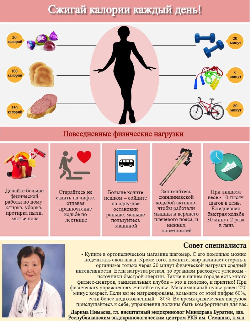 Дешевые удовольствия: как они мешают нам похудеть