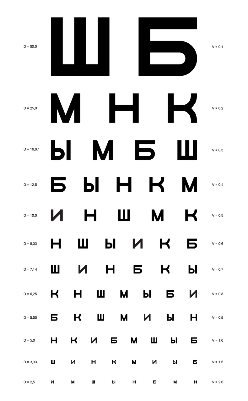 Копилка ценных советов: как сохранить хорошее зрение. 6 основных техник