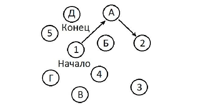 Как проверить себя на болезнь Альцгеймера