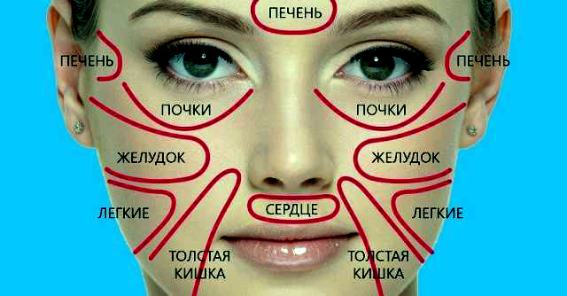 Карта лица поможет определить, есть ли у вас проблемы со здоровьем