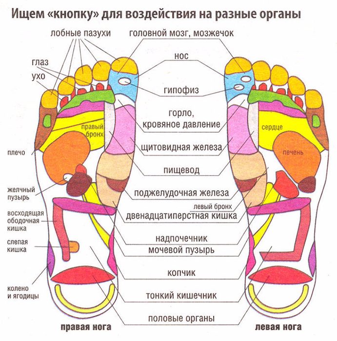 Польза массажа стоп