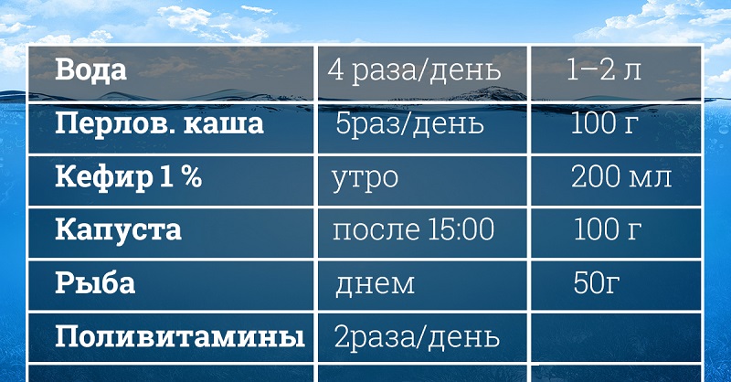 ДИЕТА «ПУШИНКА»: ЛЕГКО ПОХУДЕЛА НА 25 КИЛОГРАММ И ЗДОРОВЬЮ НЕ НАВРЕДИЛА. ИДЕАЛЬНО ДЛЯ ЖЕНЩИН ЗА 40!