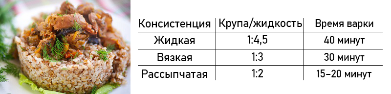 Каша рассыпчатая пищевая ценность