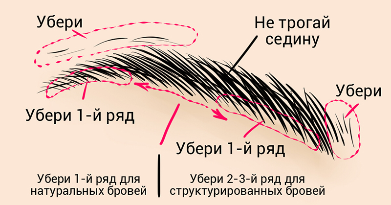 Идеальные брови дома за 3 минуты: просто следуй инструкции!