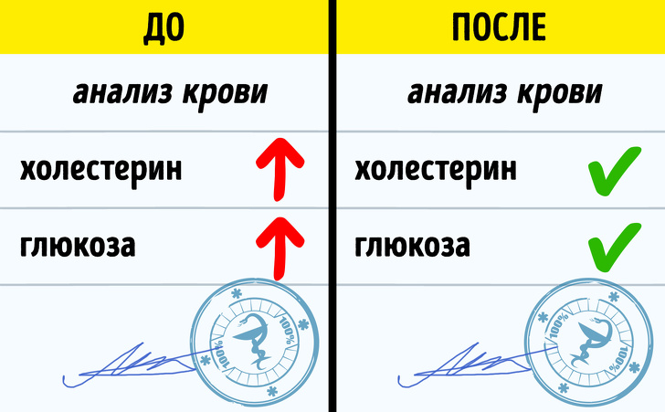 Я делала ежедневную 10-минутную растяжку в течение 30 дней, и вот что изменилось