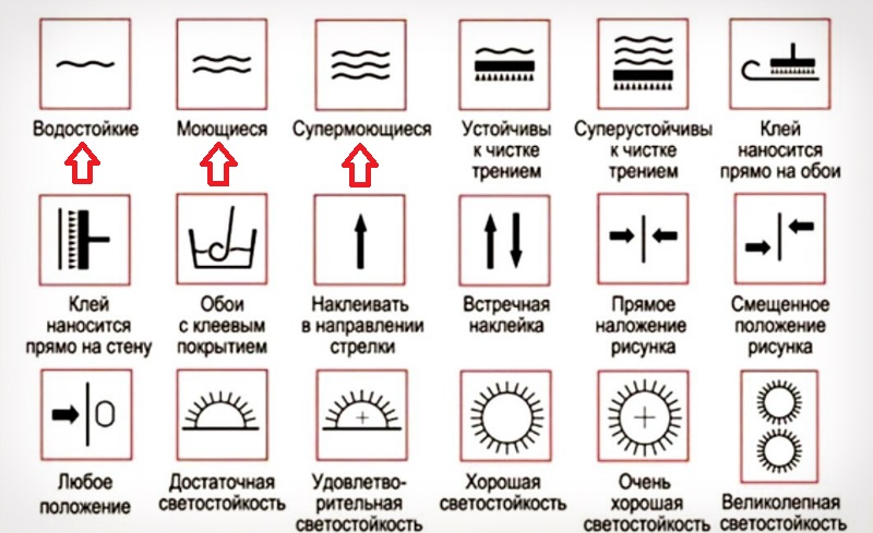 6 невероятно простых способов очистить обои от пятен. Теперь знаю как!